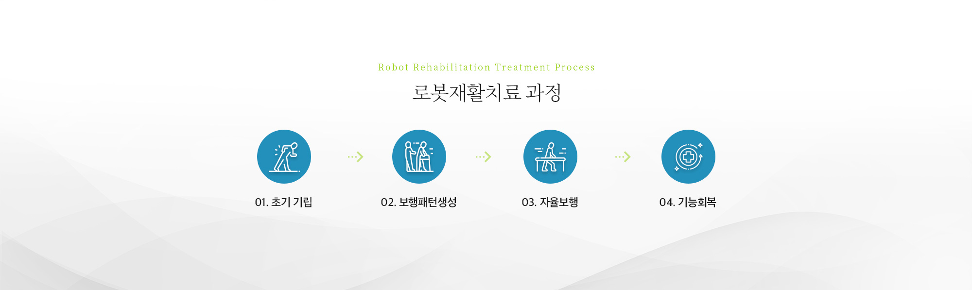 로봇재활치료 과정